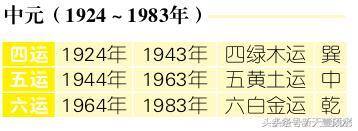 九运做什么行业发财（风水中的三元九运）