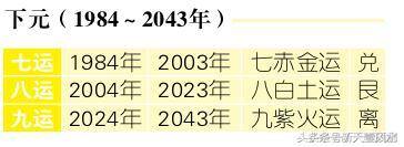 九运做什么行业发财（风水中的三元九运）