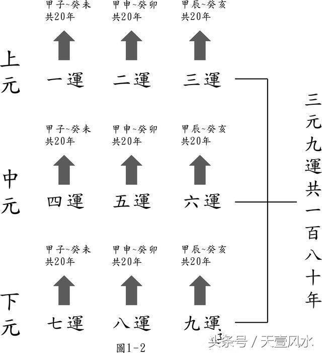 九运做什么行业发财（风水中的三元九运）