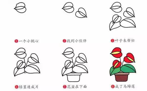 春天怎么画简单好看（春季简笔画，你了解多少？）