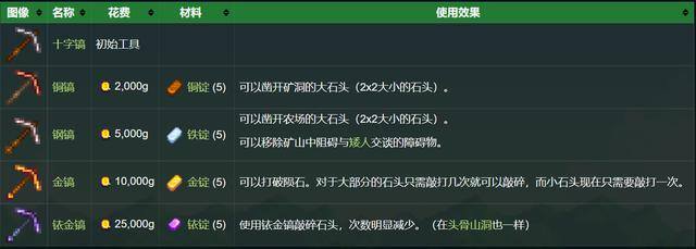 星露谷物语无尽财富之雕像有什么用（《我的世界》工具用途介绍）