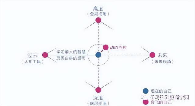 电脑怎么更新（人和计算机有什么区别？）