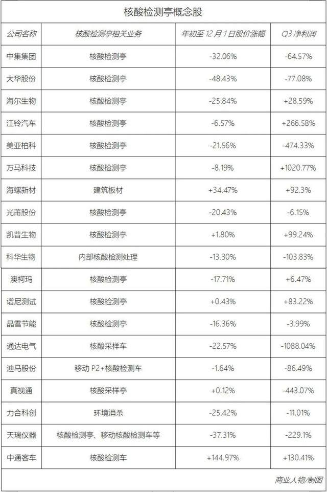 2022钱太难挣了活不下去了（核酸检测亭降温）