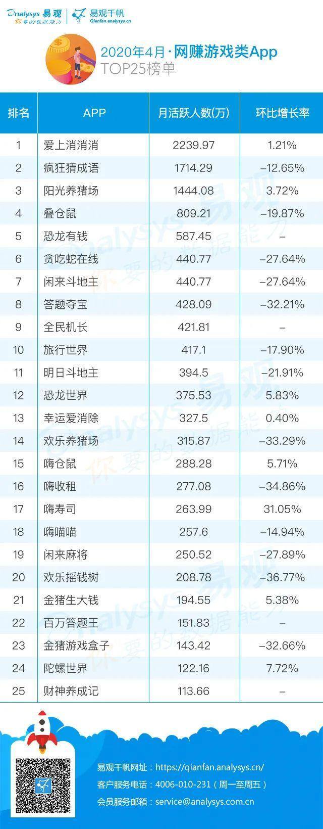 闲来斗地主免费版(赚零花钱)（网赚游戏行业发展趋势分析）