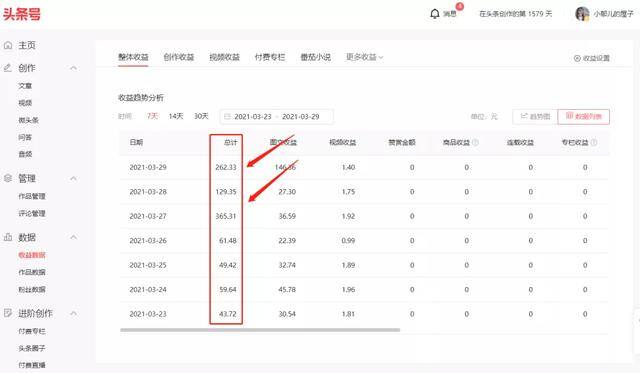 1万粉丝一个月挣多少钱（如何提高头条的收益单价）