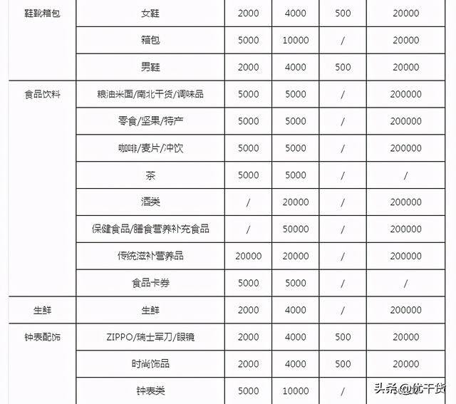 抖音开通小黄车需要多少钱（保证金管理规则）