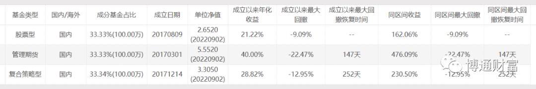 现在买什么基金最赚钱（cta基金，帮您管理期货投资的基金）