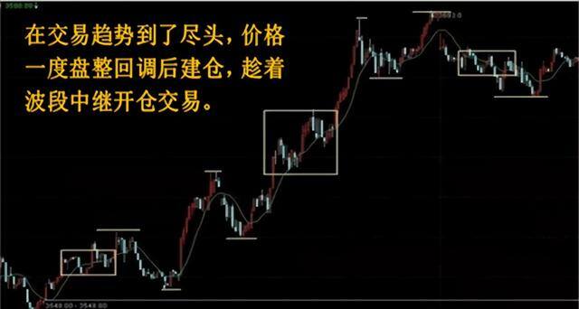 期货怎么做（期货交易中常见的开仓技巧）