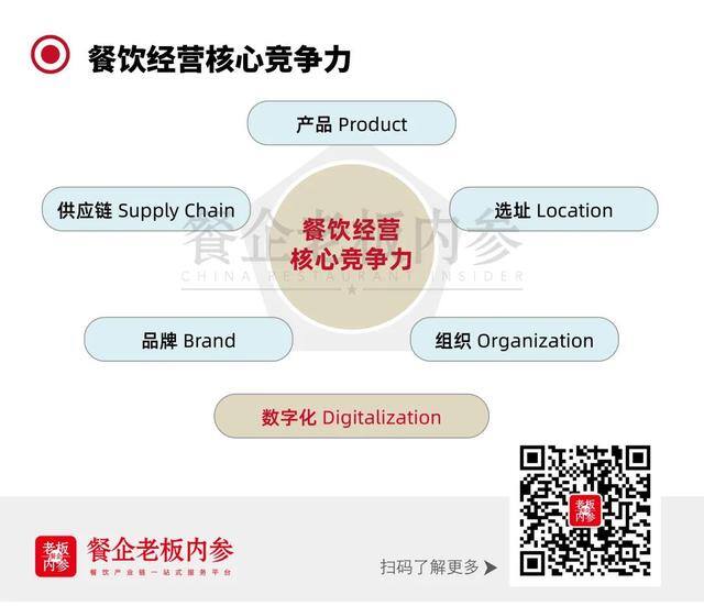 现在加盟什么店生意比较好（连锁餐饮品牌是怎么数字化建设的？）