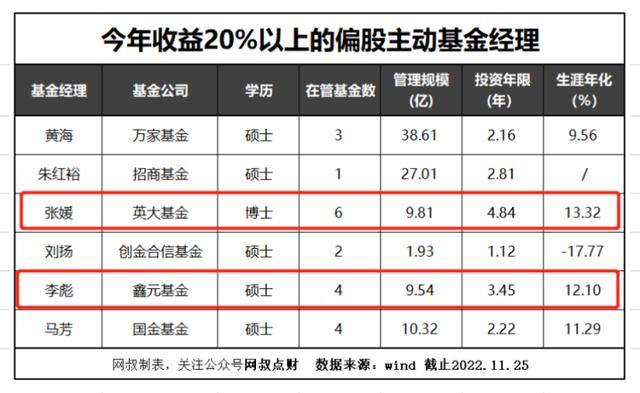 现在买什么基金比较稳定赚钱（基金经理李彪：鑫元长三角区域主题）