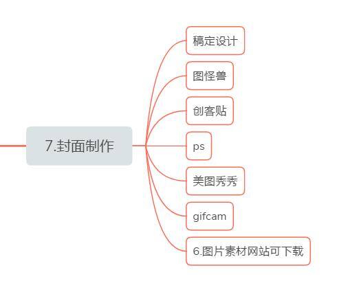 自媒体视频发布平台（新媒体运营常用工具）