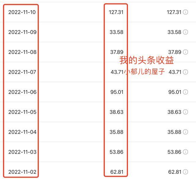 线上工作平台兼职（自媒体创业，）