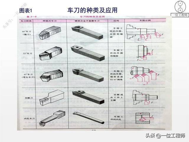 如何做手工活（77页ppt全面介绍机加工1000g）