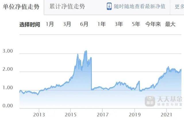 怎么投资赚钱（你是如何看待自己的投资逻辑的？）