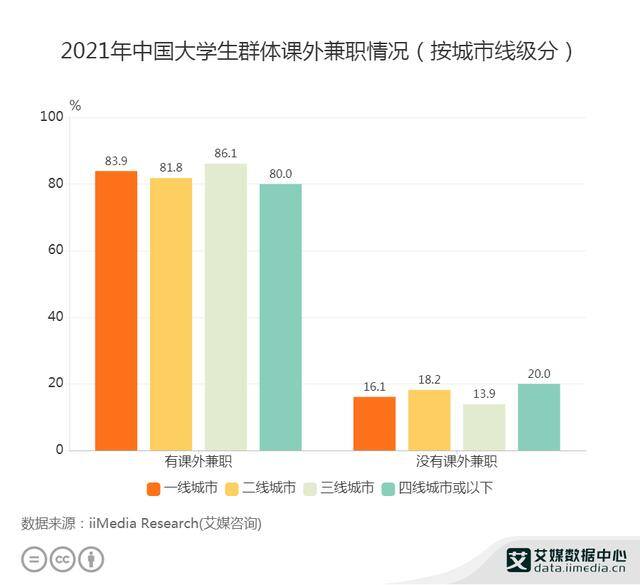 13岁学生党怎么赚钱（大学生赚钱新方式）