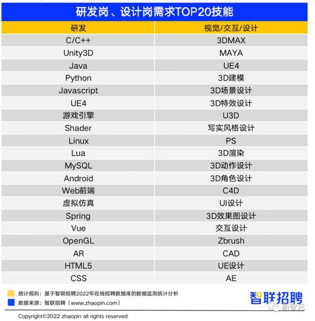 元宇宙一天能赚多少钱（2022元宇宙行业人才发展报告）