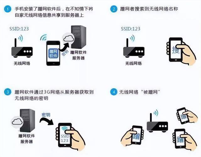 怎么查家里wifi多少人用（wifi万能钥匙是怎么蹭wifi的？）