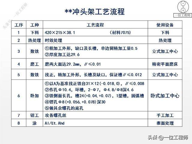 如何做手工活（77页ppt全面介绍机加工1000g）