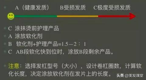 自己在家软化头发步骤（头发软化怎么办？）