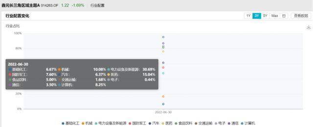 现在买什么基金比较稳定赚钱（基金经理李彪：鑫元长三角区域主题）