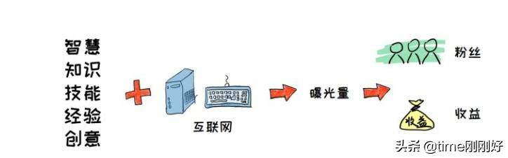 宝妈做什么可以一边赚钱一边养孩子（宝妈、家庭主妇如何赚钱？）