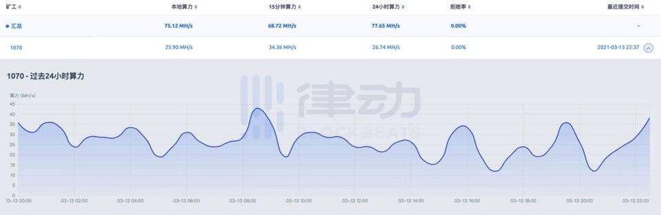 如何挖矿（gtx1070挖矿利润率超1000%）