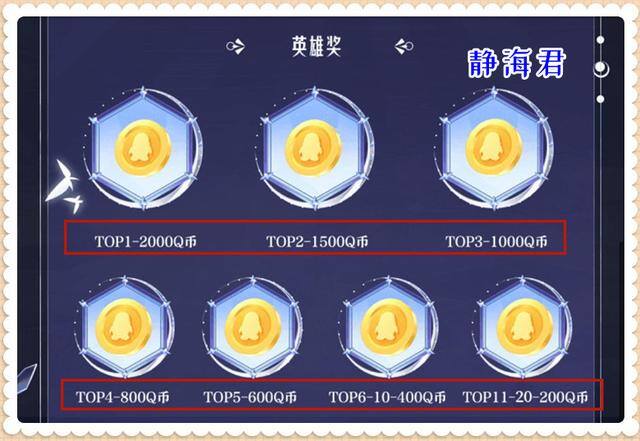 q币能干什么（王者荣耀：赛季福利送全攻略）