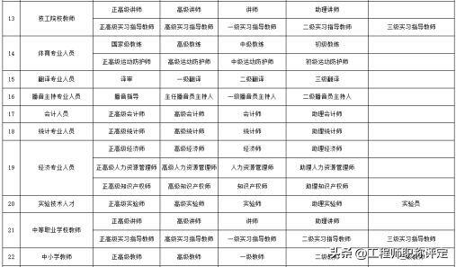 打工是什么职业（职称和职业资格傻傻分不清楚？看完这篇文章你就明白了）