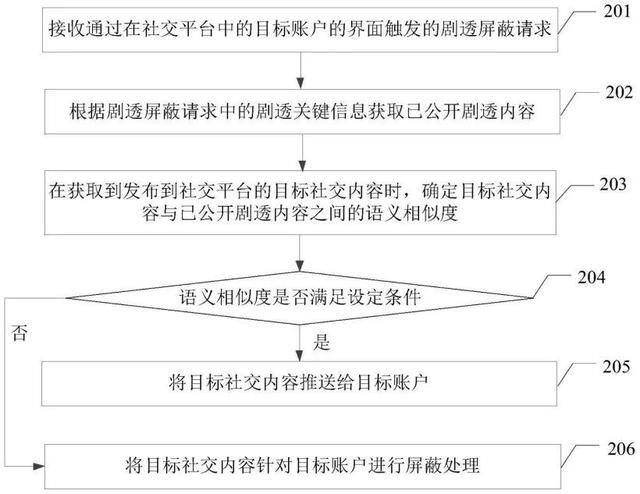 什么视频软件赚钱最快（年均千条弹幕专利，长短视频再陷同一战场）