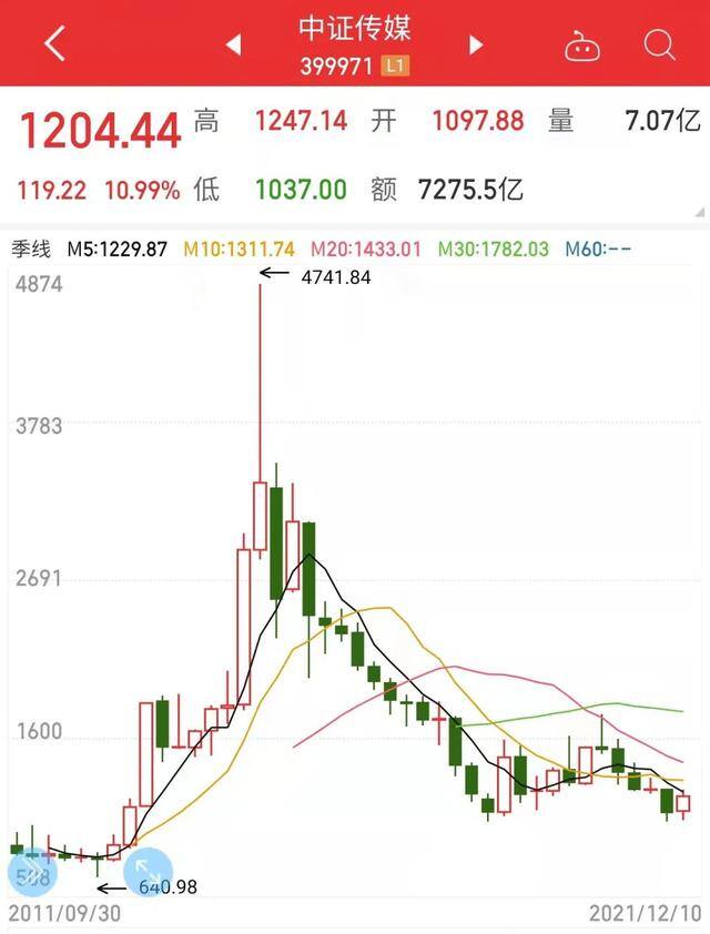 怎么投资赚钱（你是如何看待自己的投资逻辑的？）