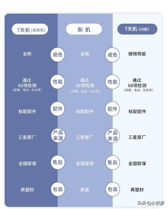 公众号交易平台（三星官翻产品有哪些？）