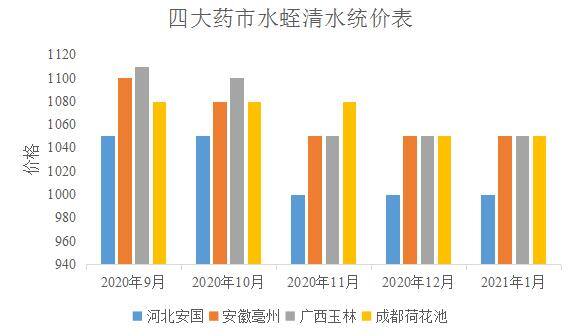 养殖水蛭（蚂蟥育苗阶段死卵的症状、原因和措施）