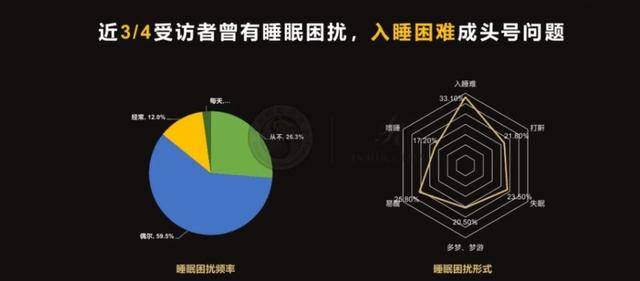 网上挣钱的方法（哄睡师月收入高达2-3万）