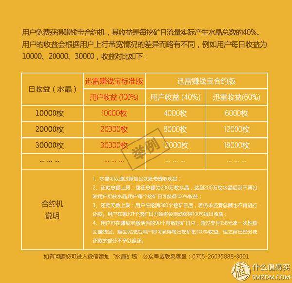 迅雷赚钱宝（工资收入不够，宽带挣钱来凑?迅雷赚钱宝入手）