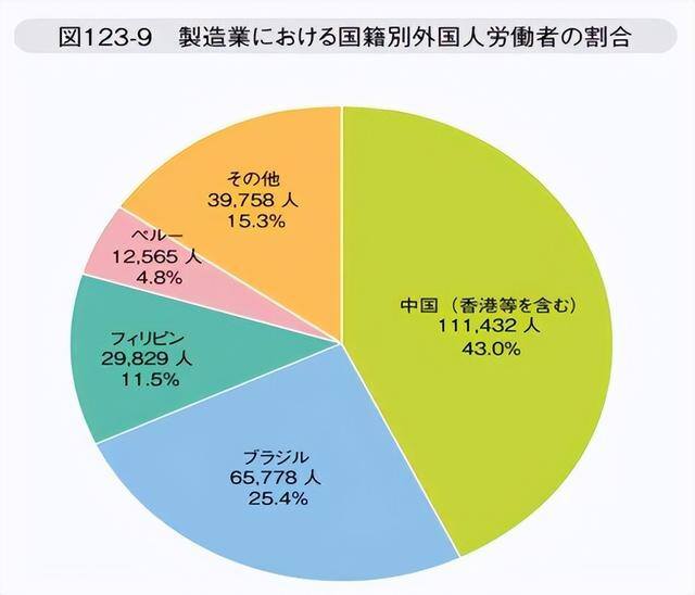 去哪个国家打工最挣钱比较安全（日本制造业为什么这么强大？）