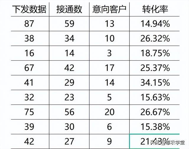新项目加盟代理（惠农商机网——惠农商机网）
