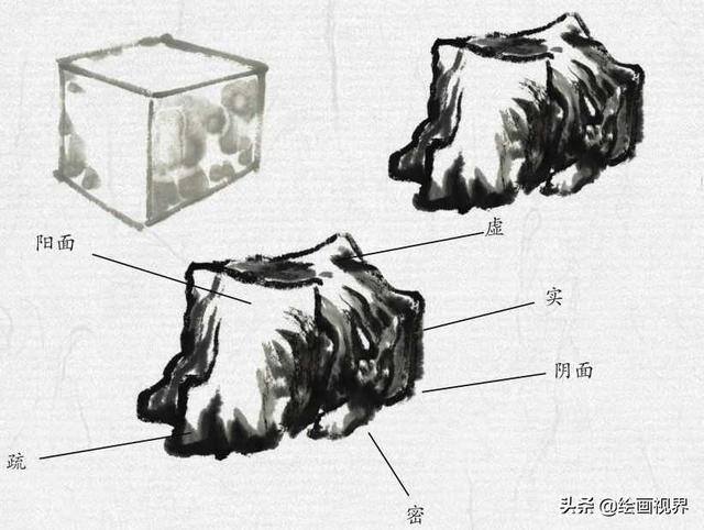 山水画怎么画简单好看（山石法的画法步骤）