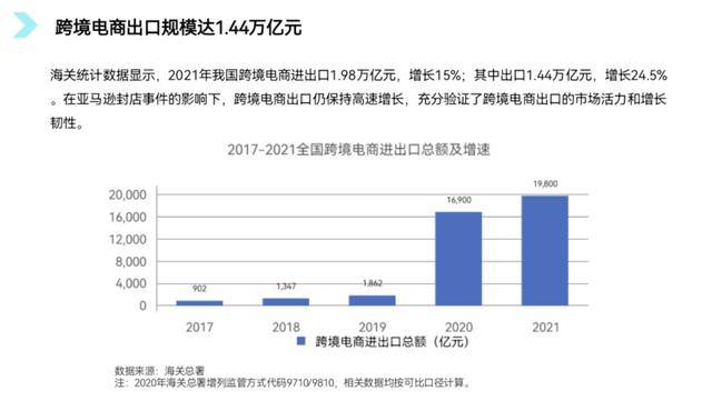 跨境电商怎么做（新手入门跨境电商的小贴士）