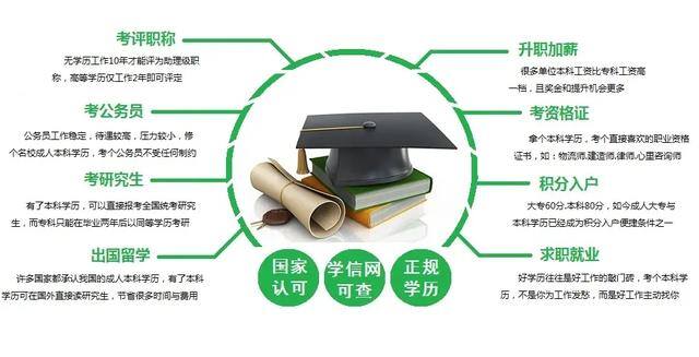 提升学历有哪些途径（学历提升的4种方式）