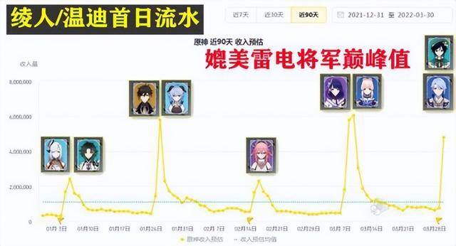 正规挣钱最快的游戏（《王者荣耀》继续蝉联第一，腾讯《和平精英》居首）