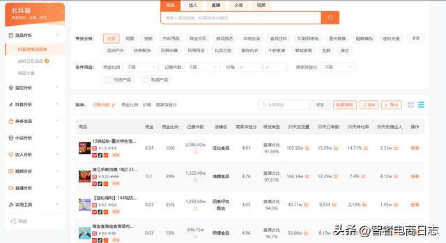 抖音怎么带货赚取佣金（开通了抖音小店能不能让其他达人帮忙带货？）