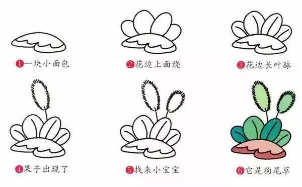 春天怎么画简单好看（春季简笔画，你了解多少？）