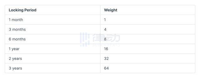 怎么送外卖（movetoearn：运动与游戏之间的共生关系）