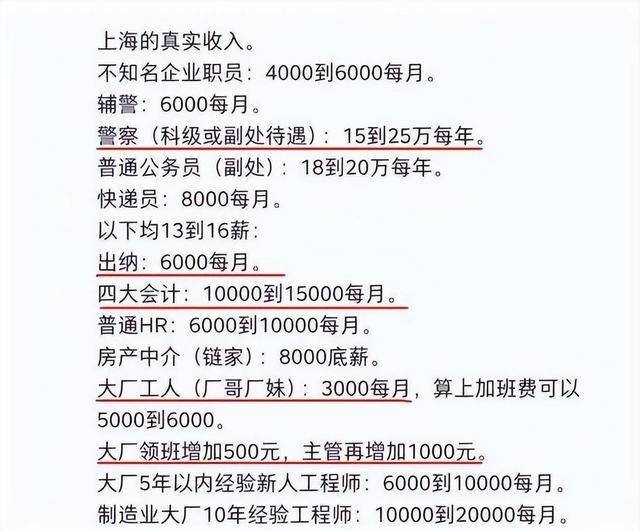 上海打工一个月能挣多少（高校毕业生来到上海工作是否可以获得比较高的收入水平？）