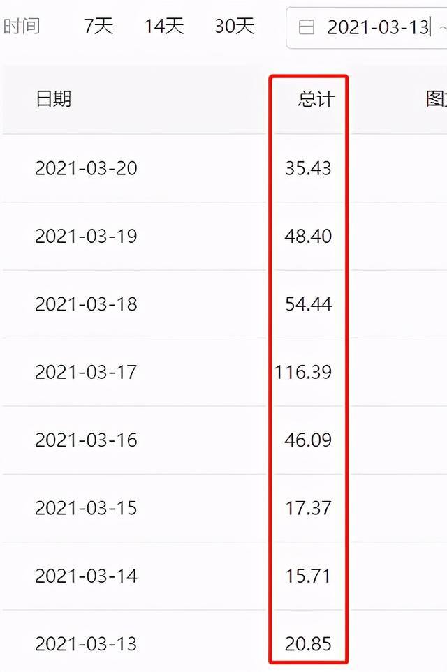 1万粉丝一个月挣多少钱（如何提高头条的收益单价）