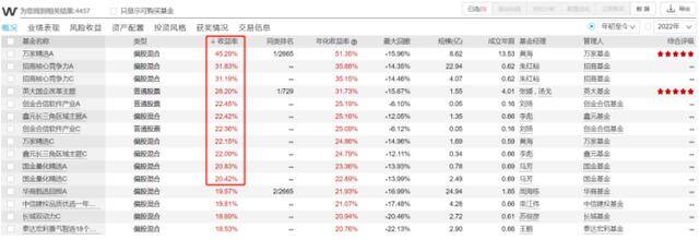 现在买什么基金比较稳定赚钱（基金经理李彪：鑫元长三角区域主题）