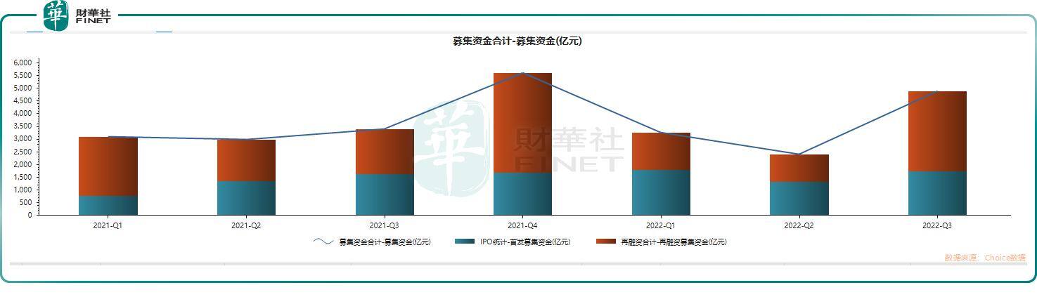 2022投资什么行业前景好（普华永道：2022年中期a股ipo将领跑全球）