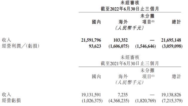 极速版快手下载（快手的下一场硬仗在海外市场？）