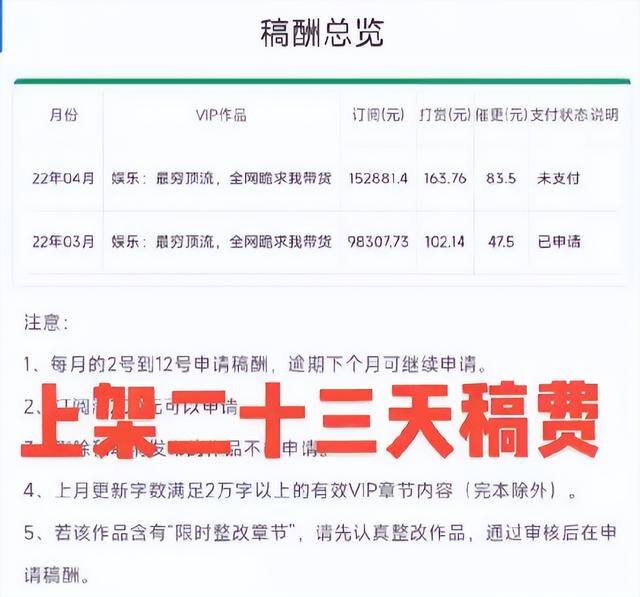 读小说赚钱（在飞卢写小说到底有多赚钱，月赚十五万，到底需要什么样的成绩？）