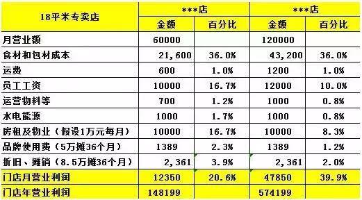 全国连锁加盟好项目（新加坡妈妈烤包加盟）